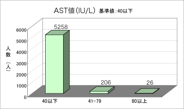 ASTのグラフ