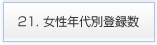 21. 女性年代別登録数