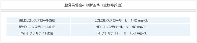 脂質異常症の診断基準（空腹時採血）