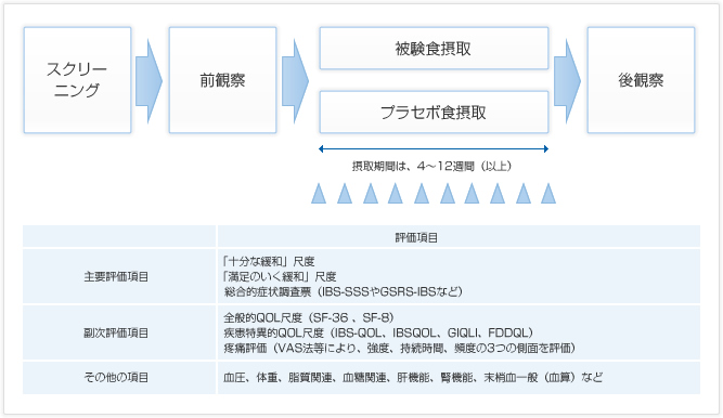 図