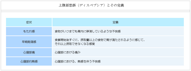 上腹部愁訴（ディスペプシア）とその定義