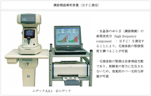 調節機能解析装置(HFC測定)