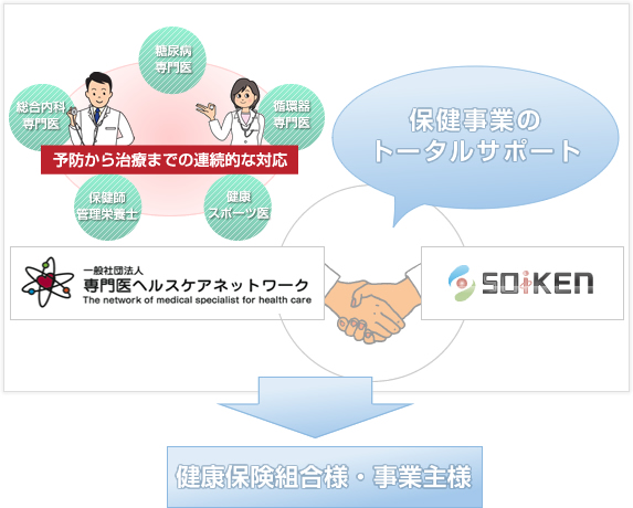 「保健事業のトータルサポ−ト」の図