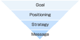 Goal Positioning Strategy Message